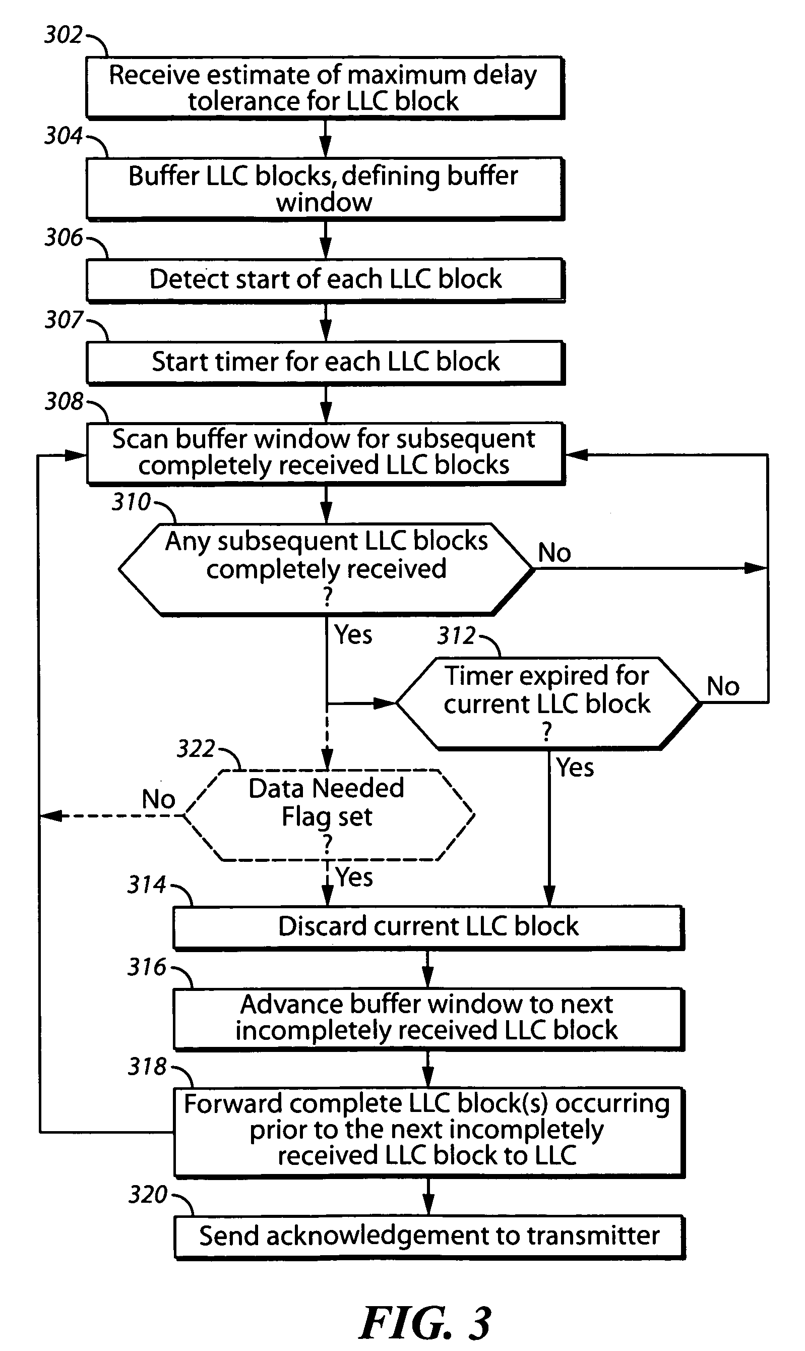 Method and apparatus for modulating radio link control (RLC) ACK/NAK persistence to improve performance of data traffic