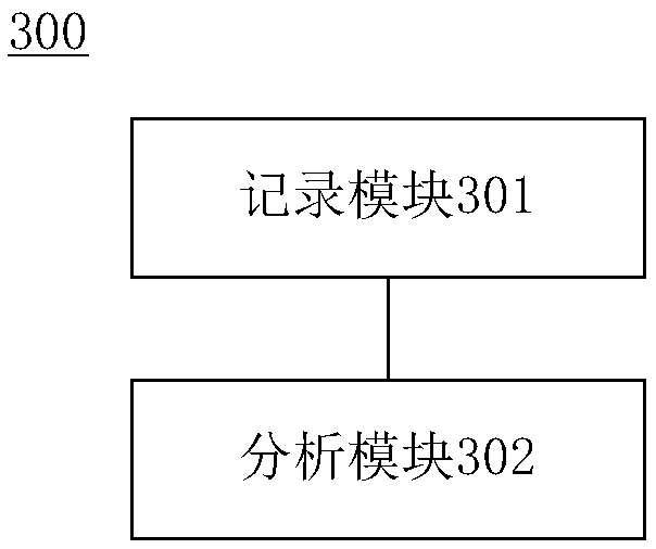 Collapse analysis method and device, electronic device and storage medium