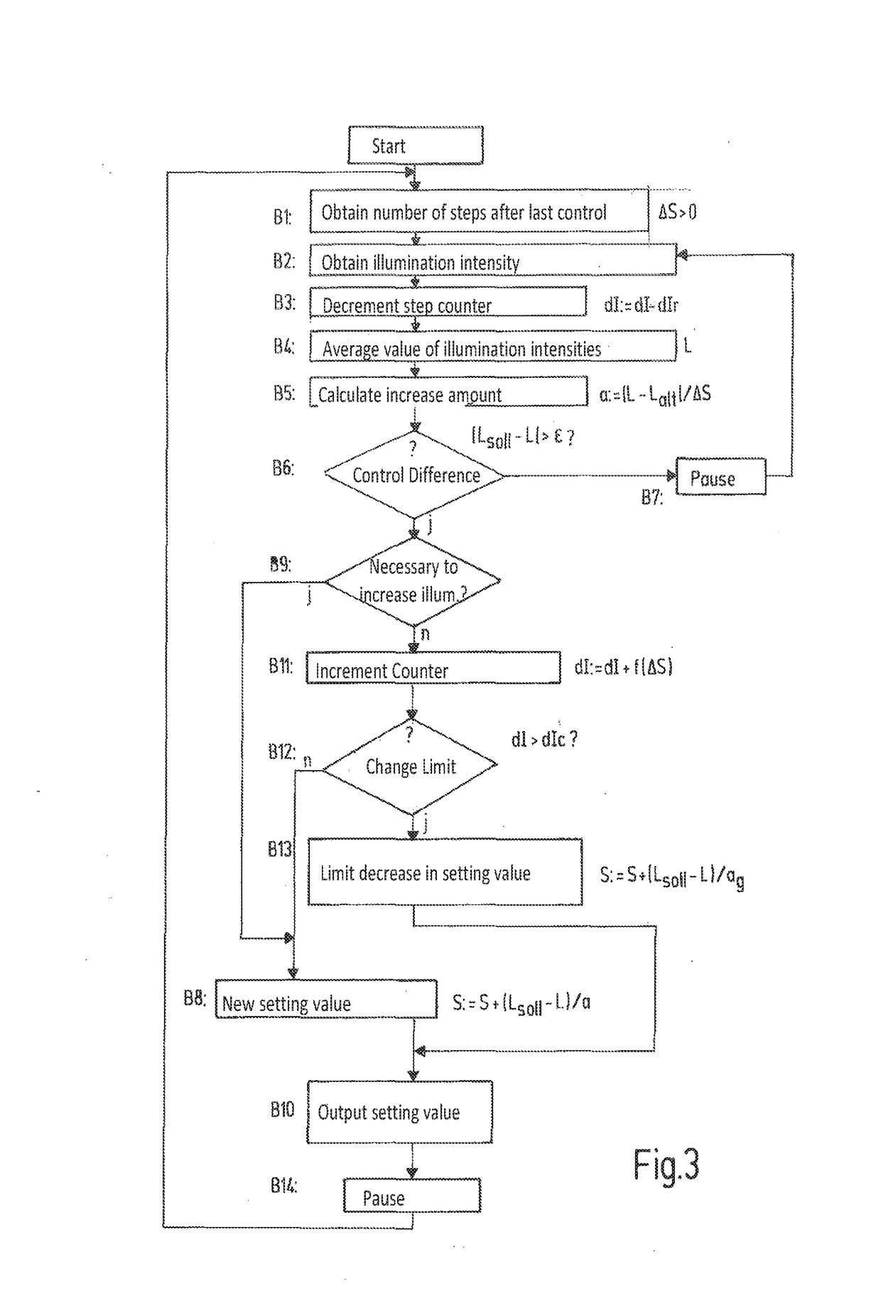 Method and apparatus for controlling space illumination