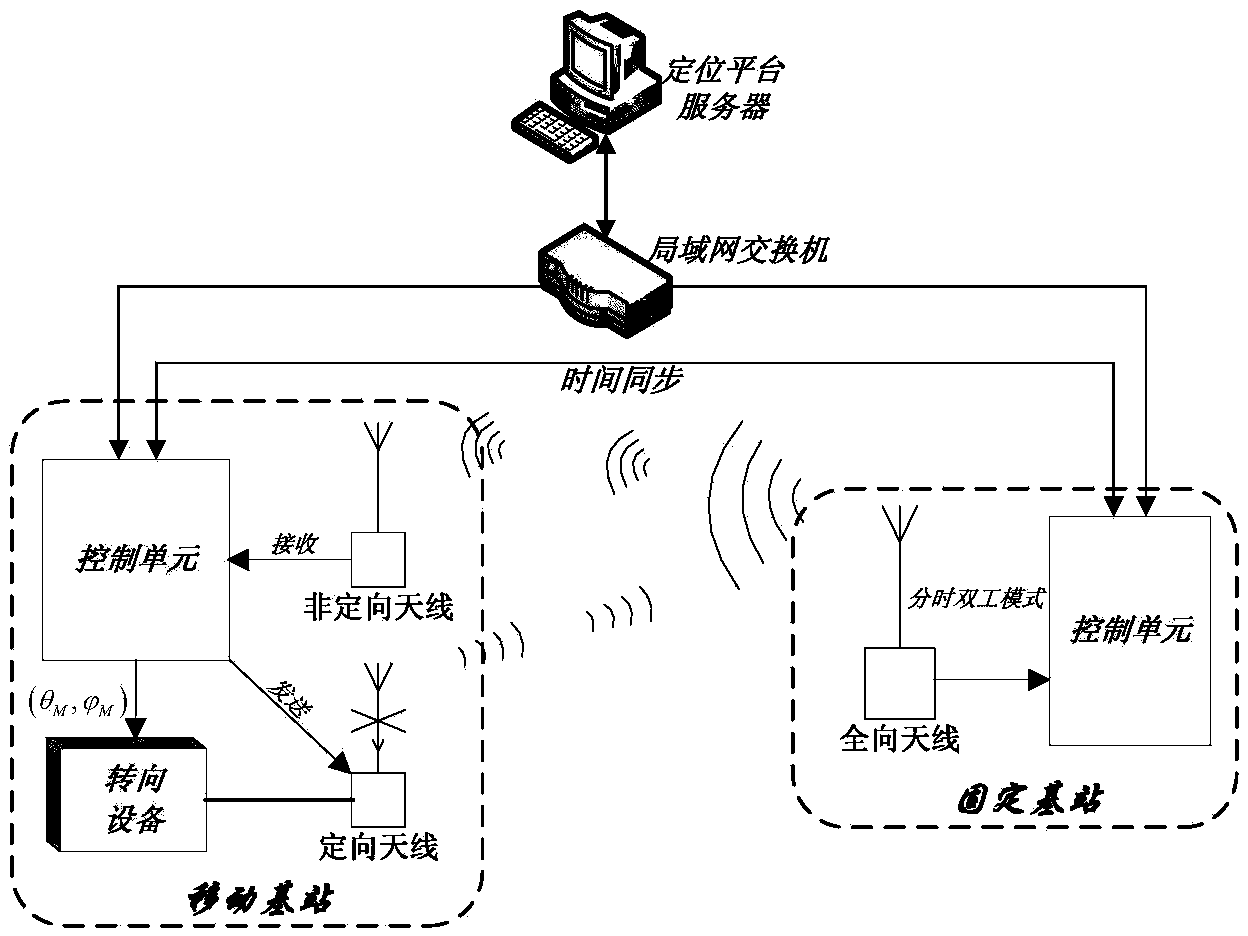 Ultra-wideband positioning method of single receiver in indirect path environment