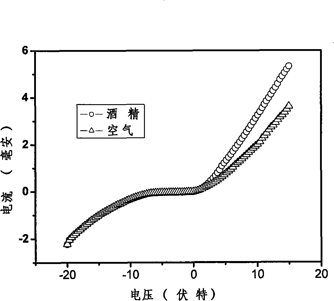 Carbon thin film /silicon hetero-junction material possessing alcohol gas sensitive effect and method for making same