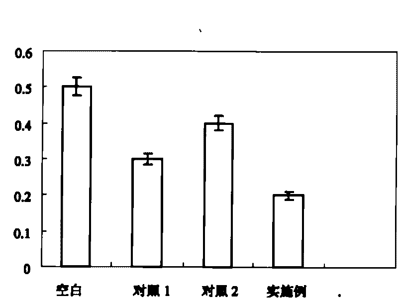 Compound anti-rot and fresh-keeping method for strawberries after picking