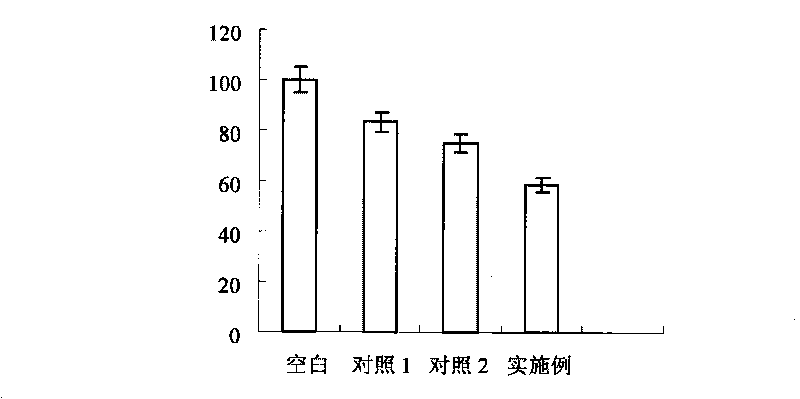 Compound anti-rot and fresh-keeping method for strawberries after picking