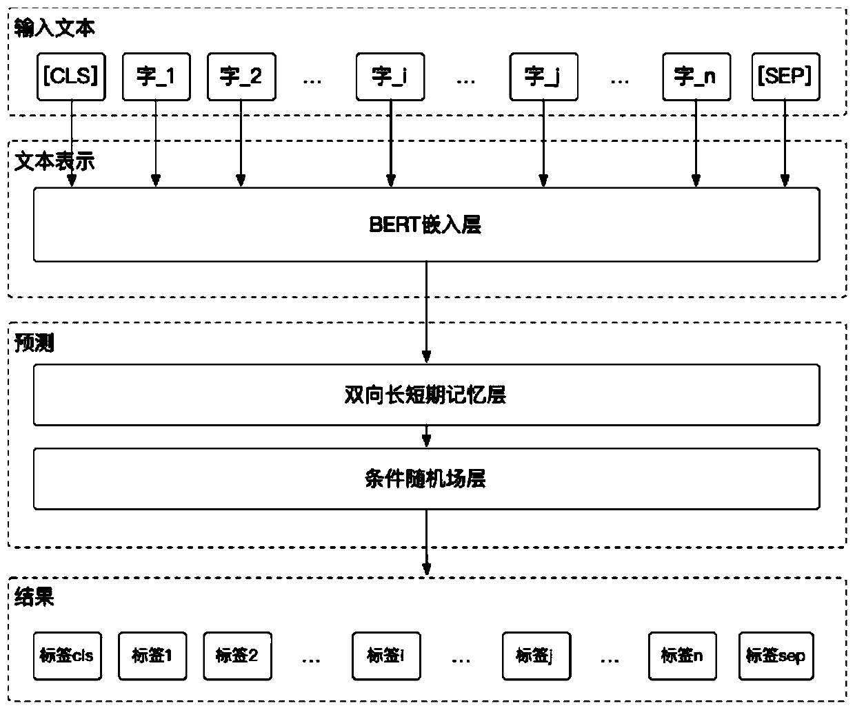Event subject recognition method and device and storage medium