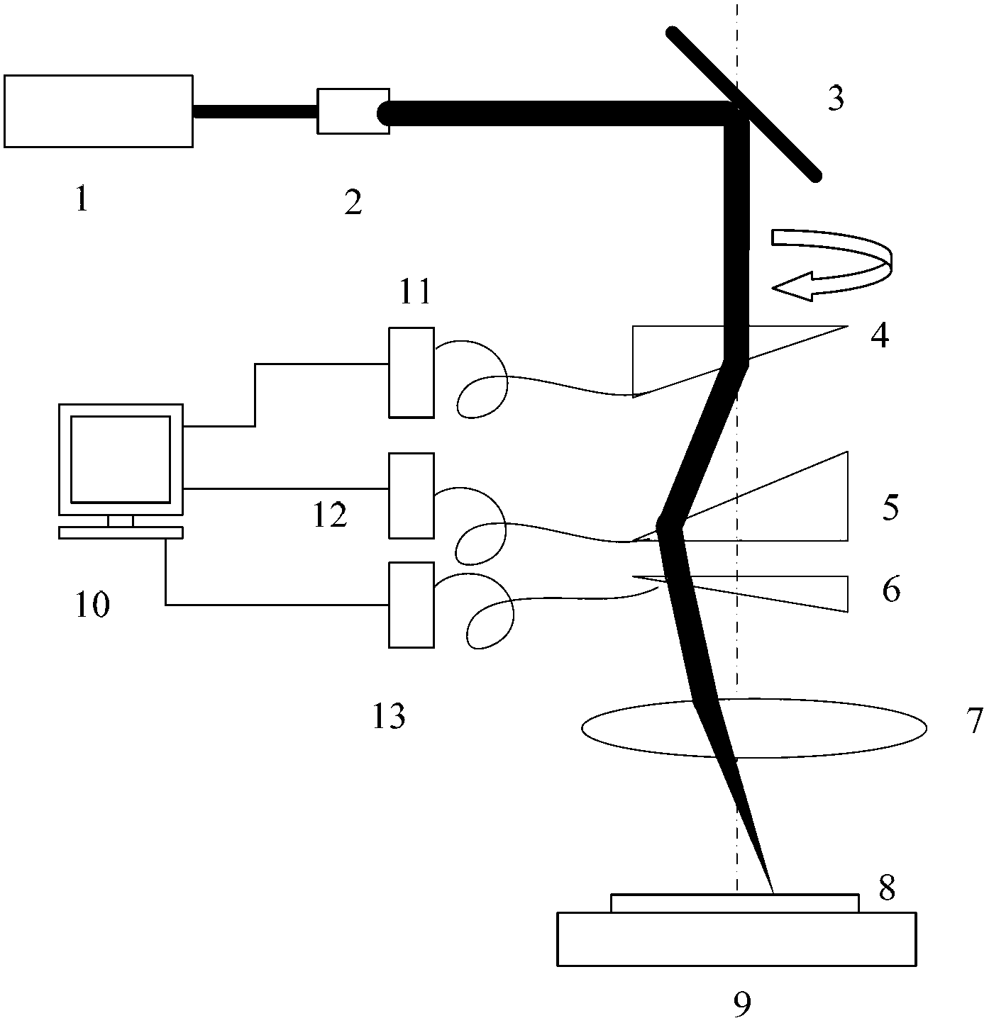Taper-controllable laser micropore machining light beam scanning device and control method thereof