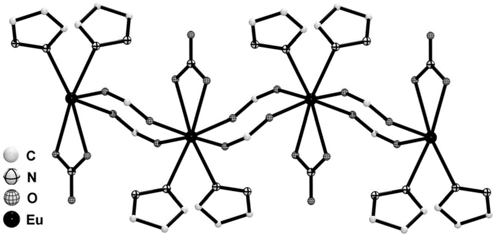 A europium metal organic framework compound with fluorescence recognition function, preparation method and application