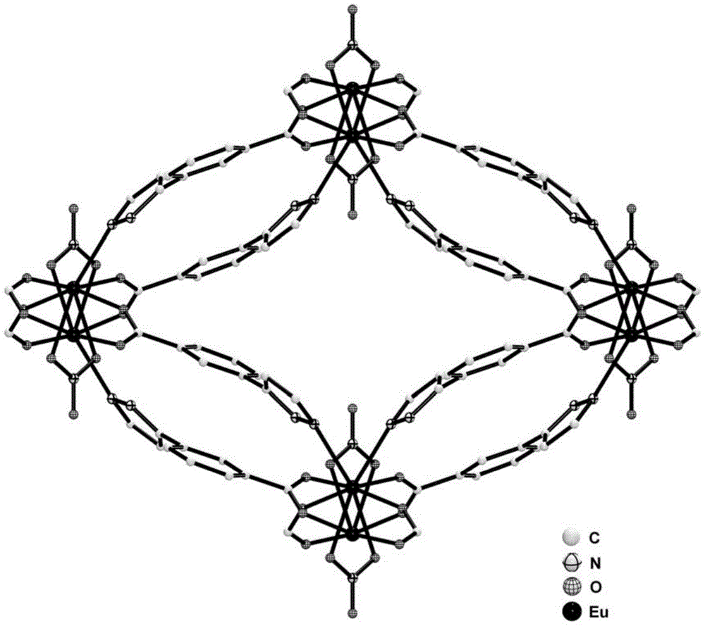 A europium metal organic framework compound with fluorescence recognition function, preparation method and application