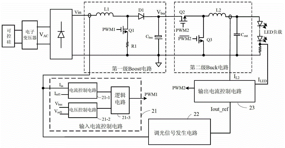 A dimmable LED driving circuit and driving method