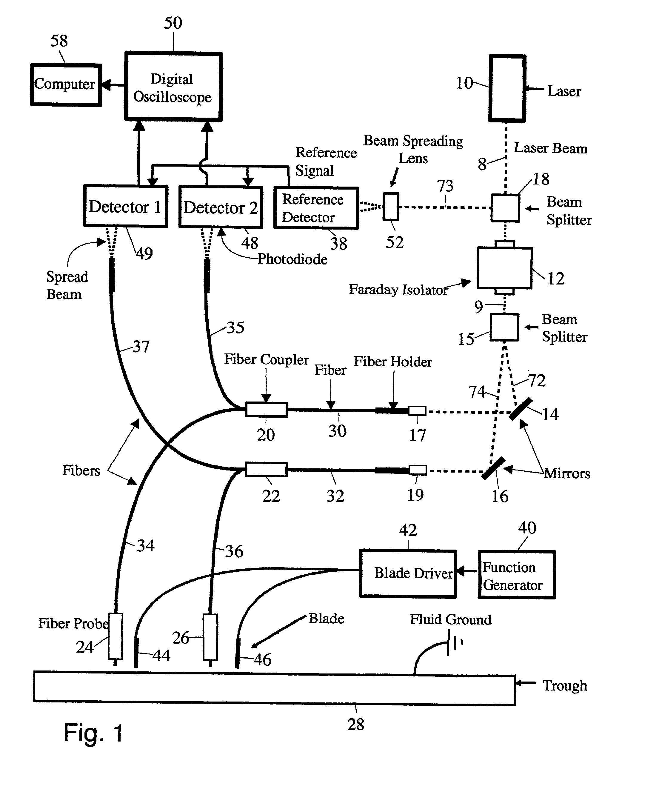 Apparatus and method for measurement of fluid viscosity