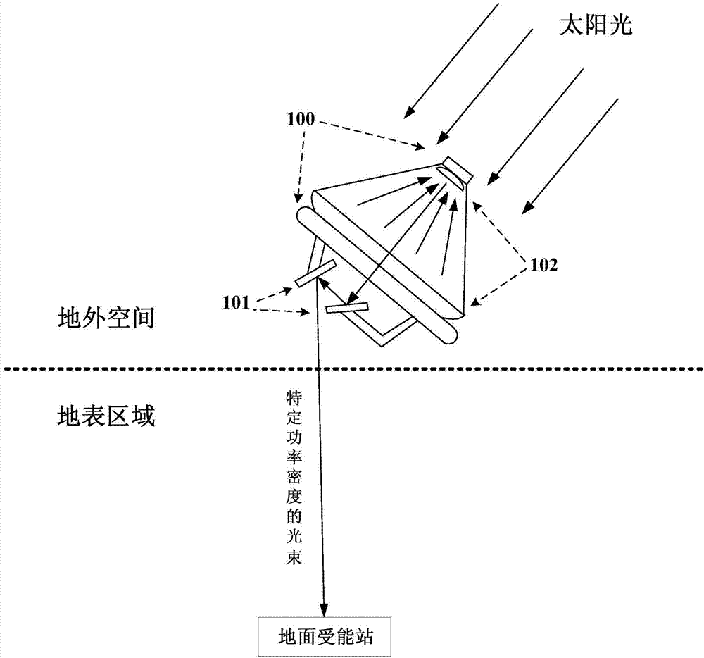 Power density adjustable film reflecting and condensing space solar energy collecting station