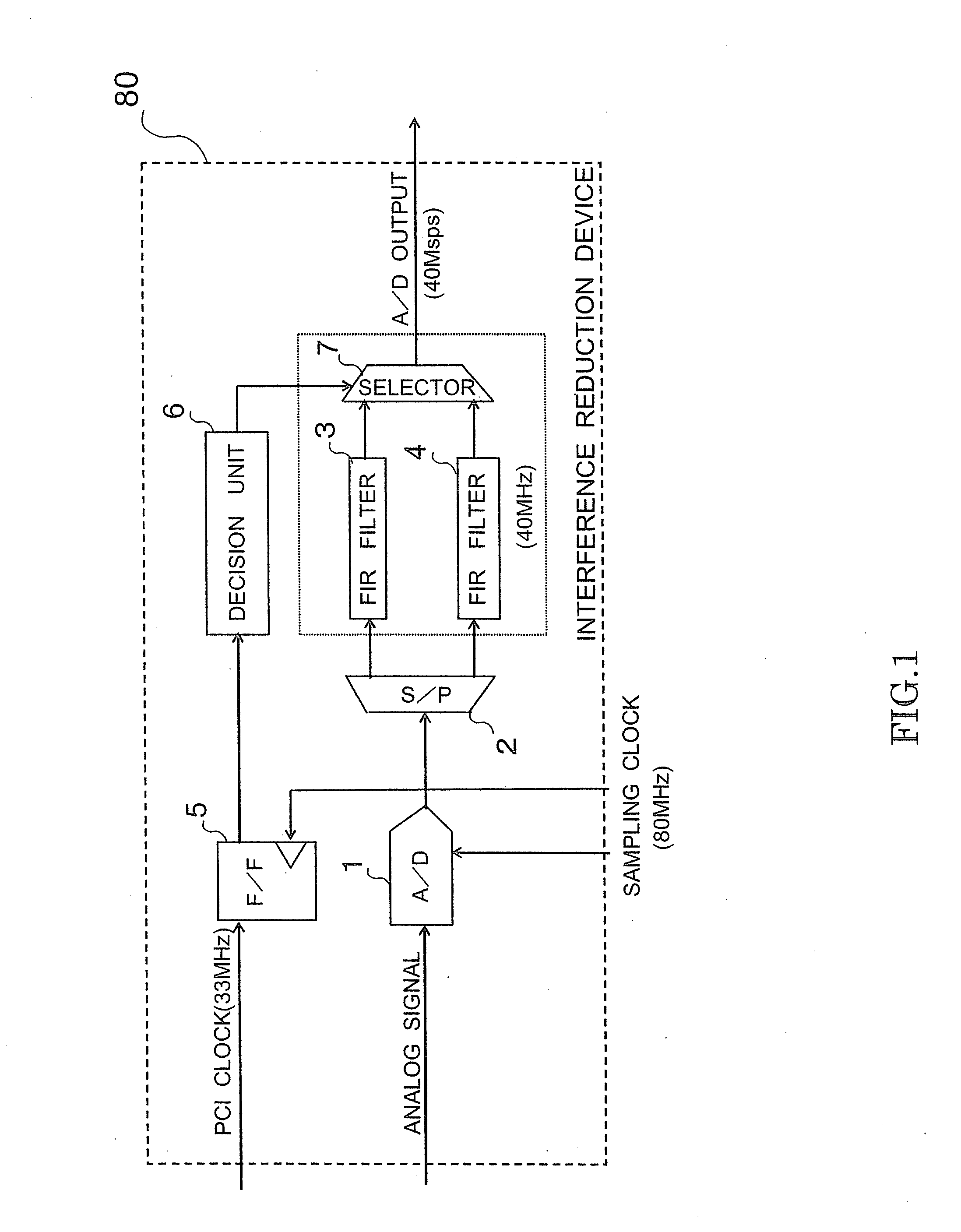Interference reduction device