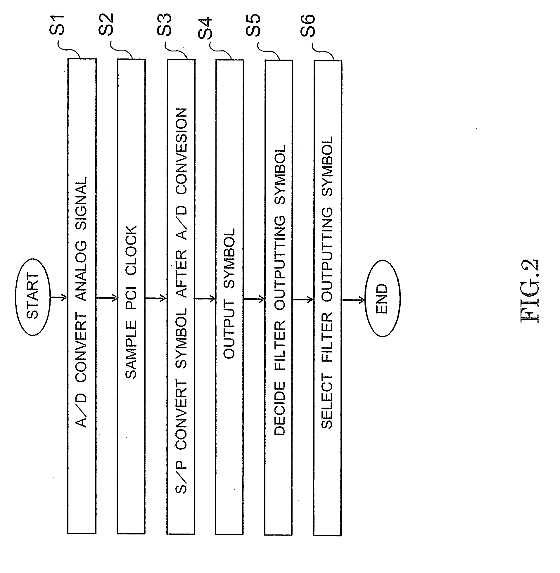 Interference reduction device