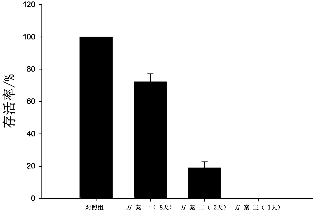 Desalination method for spats of sinonovacula constricta (Lamarck)