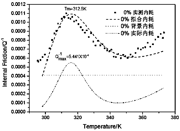 A method for detecting dislocation density in ultra-low carbon steel by snoek relaxation internal friction peak method
