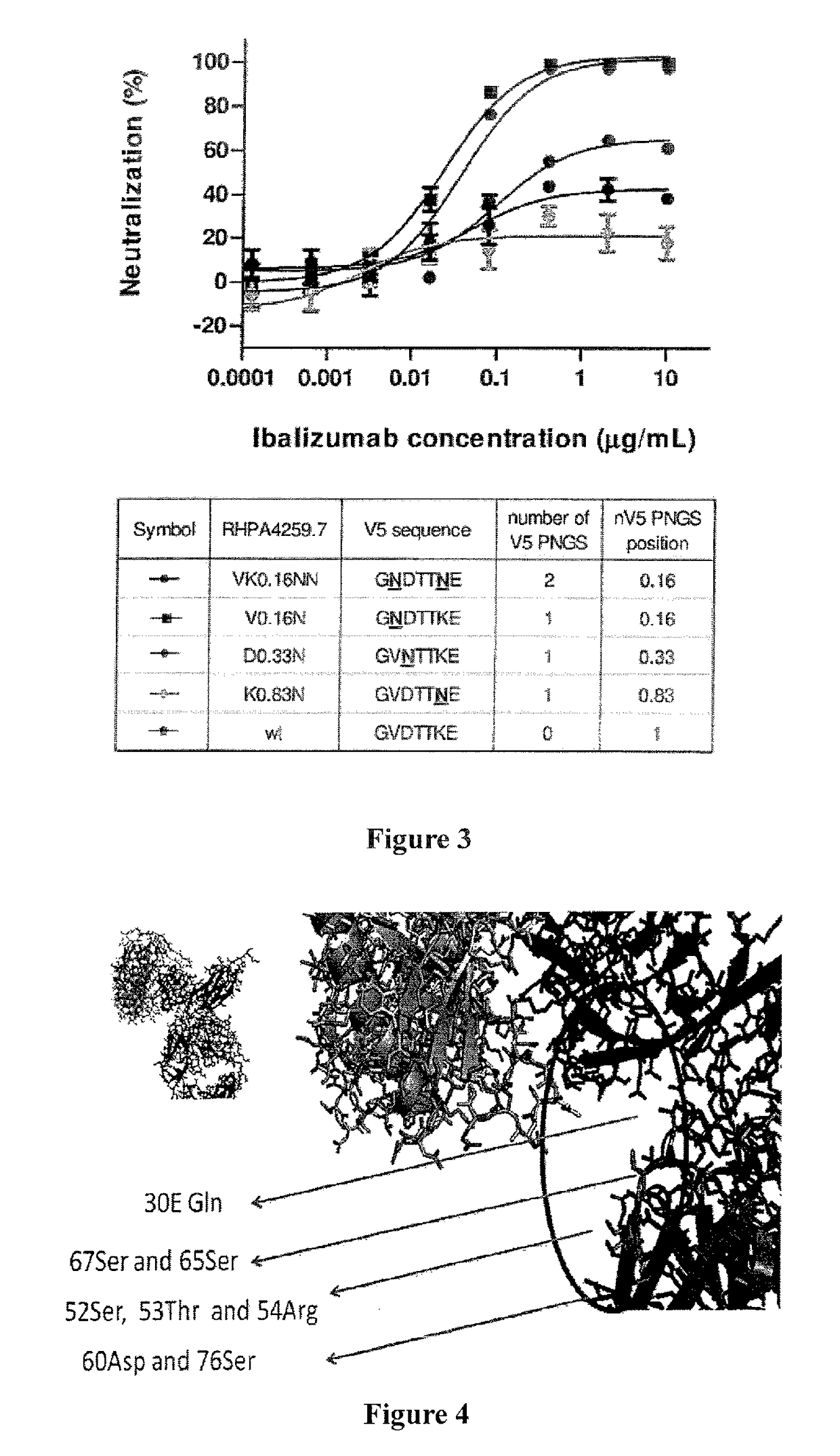 Glycan-modified anti-CD4 antibodies for HIV prevention and therapy