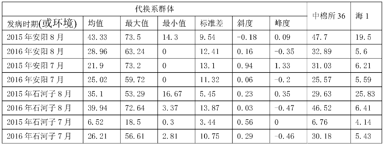 Molecular markers related to Verticillium wilt resistance from Sea Island Cotton Sea 1 and their applications