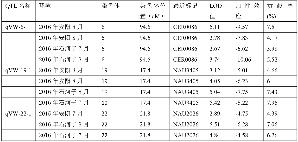 Molecular markers related to Verticillium wilt resistance from Sea Island Cotton Sea 1 and their applications