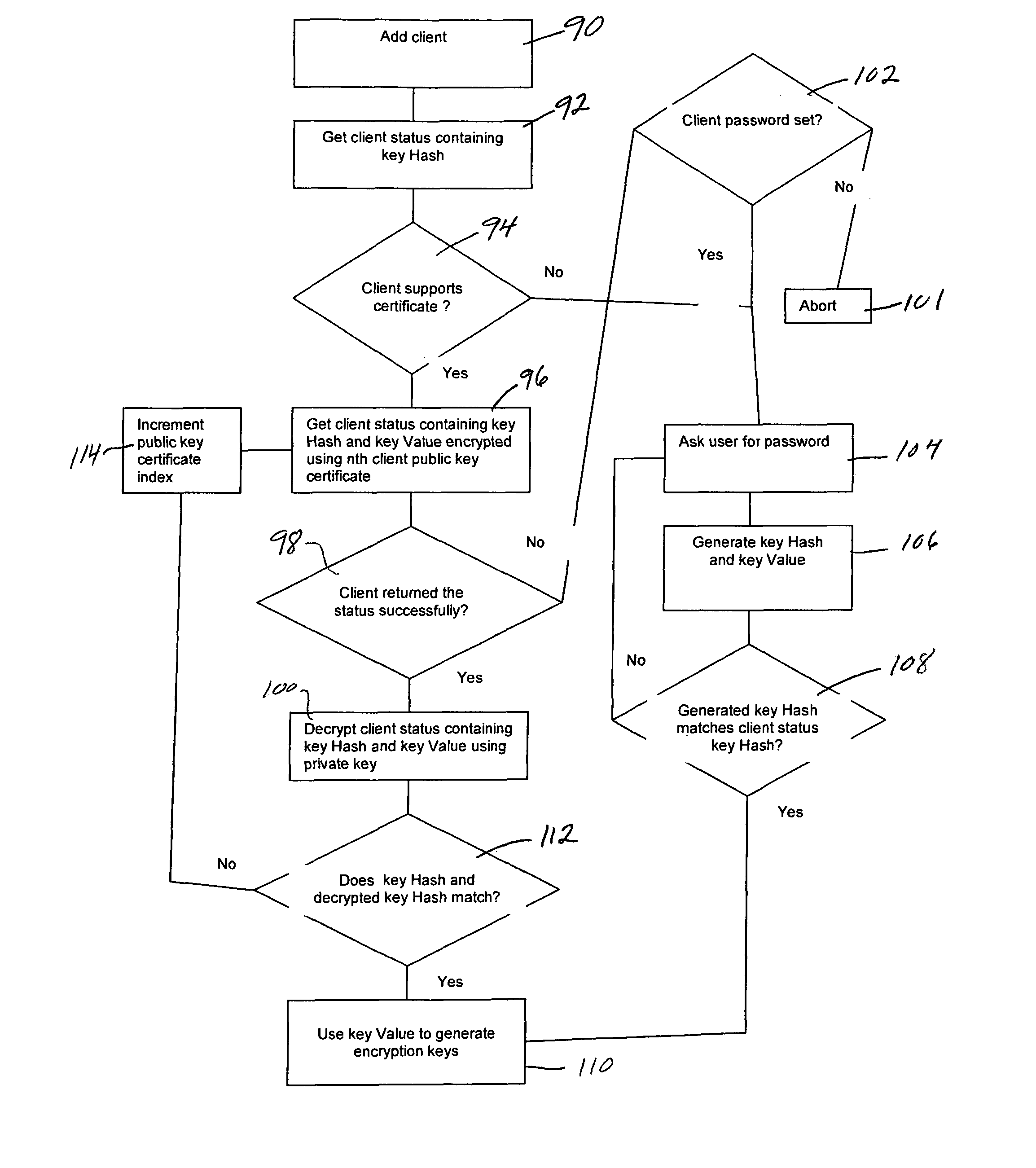 Automatic authentication of backup clients