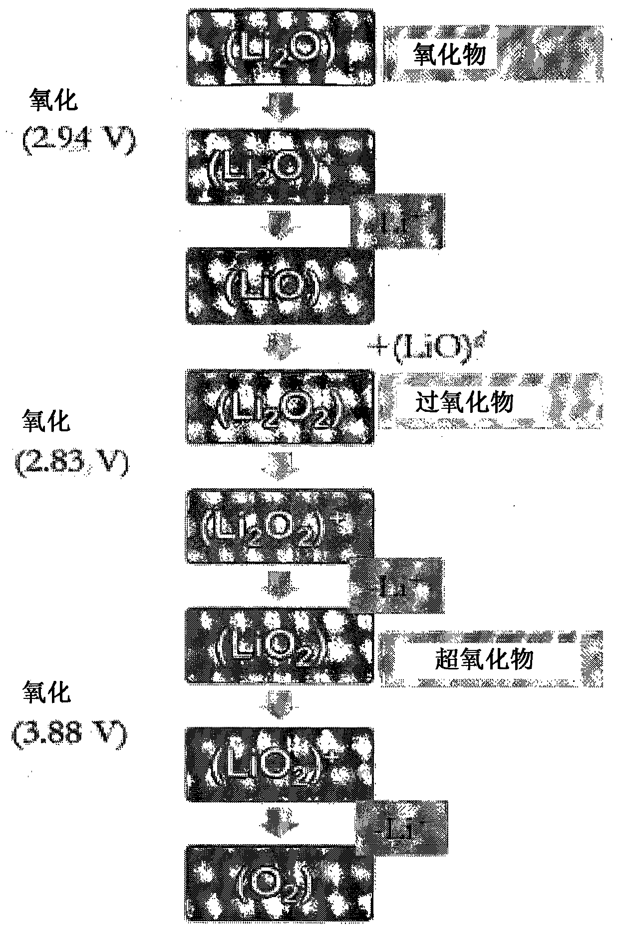 Cathode additive, method for manufacturing same, and cathode and lithium secondary battery comprising same