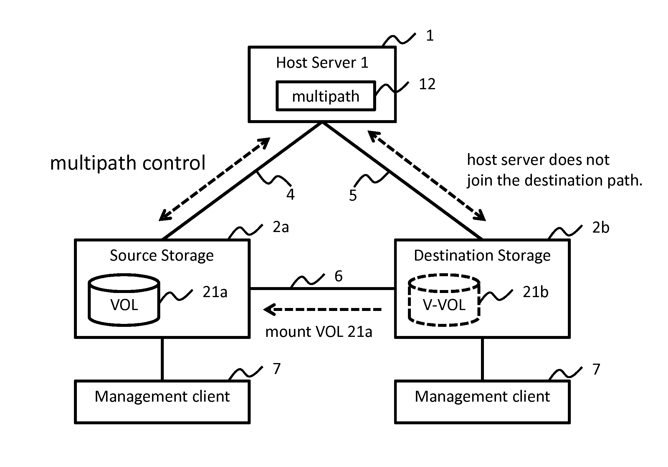 Method and apparatus of non-disruptive storage migration