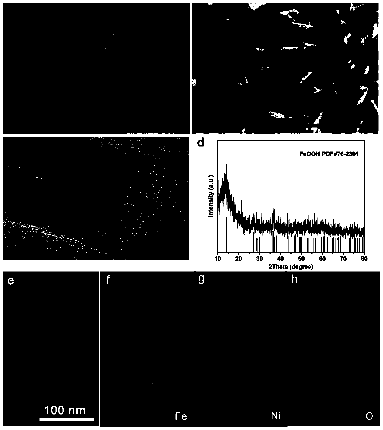 Preparation method and applications of Ni-doped FeOOH/NF synthesized by using millisecond laser direct writing technology