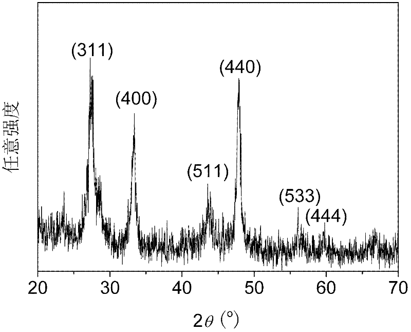 Synthesis method of novel visible-light photocatalyst indium sulfide