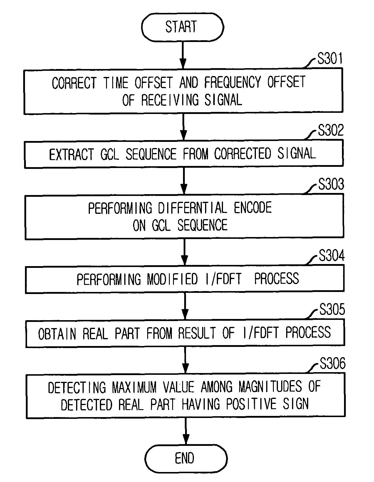 Apparatus and method for detecting advanced GCL sequence in wireless communication system