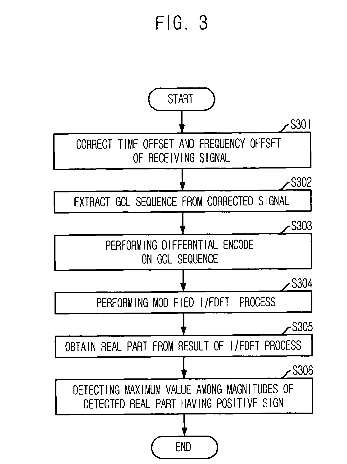 Apparatus and method for detecting advanced GCL sequence in wireless communication system