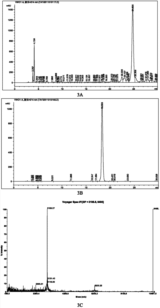 Preparation method for thymosin [alpha]1 and analogues thereof