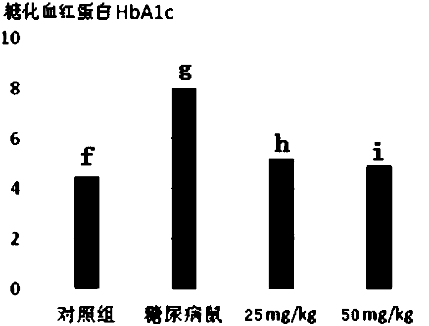 Membrane separation and purification technical technology for preparing bitter gourd polypeptide protein, bitter gourd polypeptide protein extract and application of bitter gourd polypeptide protein extract