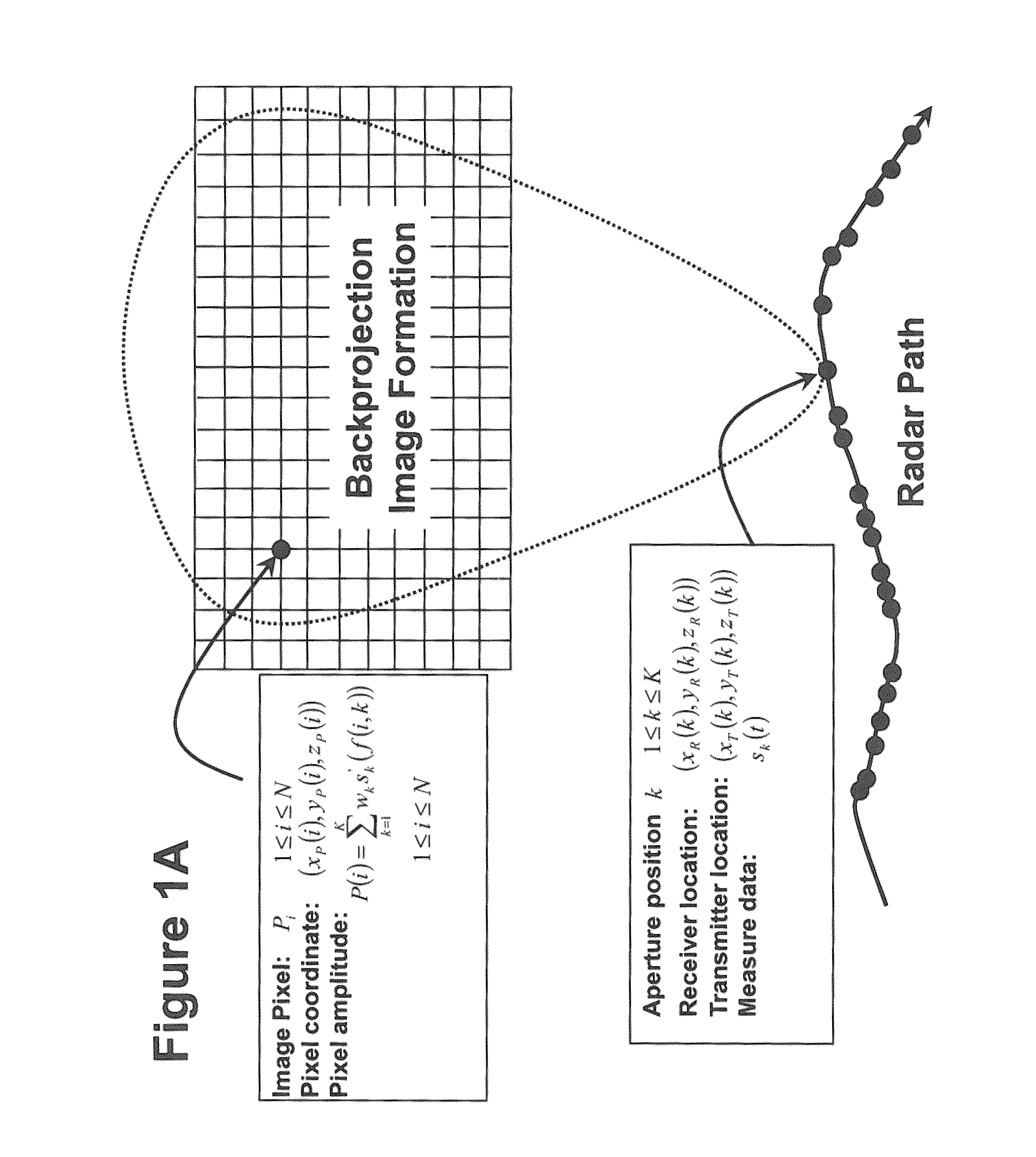 Apparatus and method for sampling and reconstruction of wide bandwidth signals below Nyquist rate