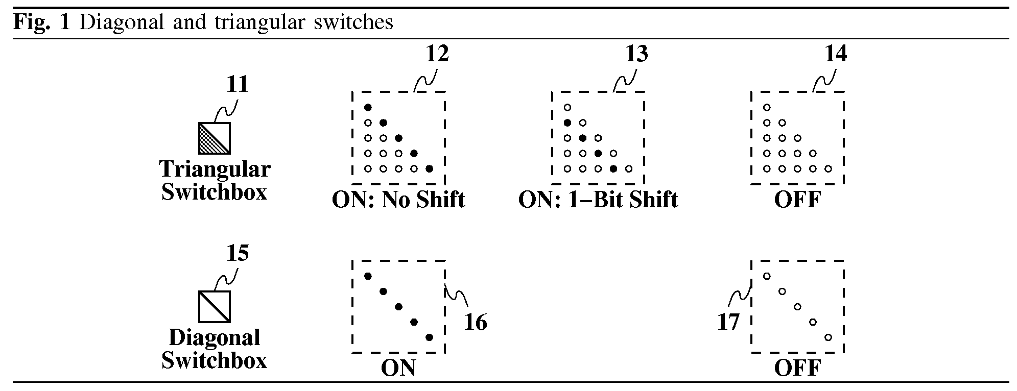 Shift-enabled reconfigurable device