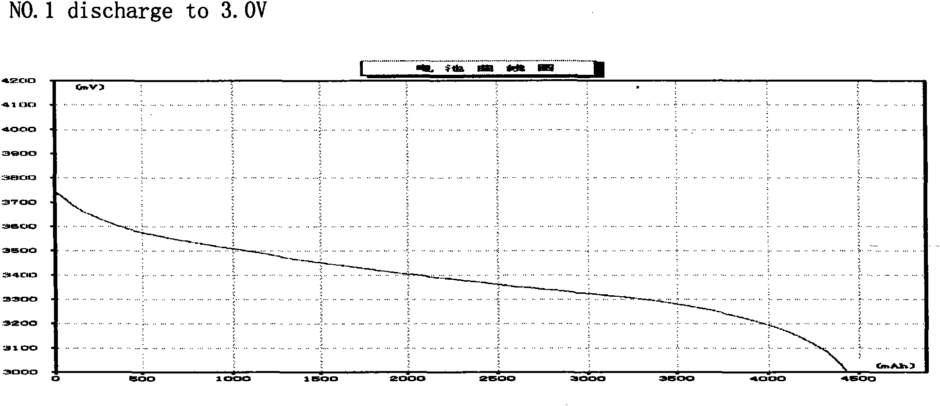 Production method of chargeable lithium polymer battery for simultaneously low-temperature discharge and heavy-current discharge