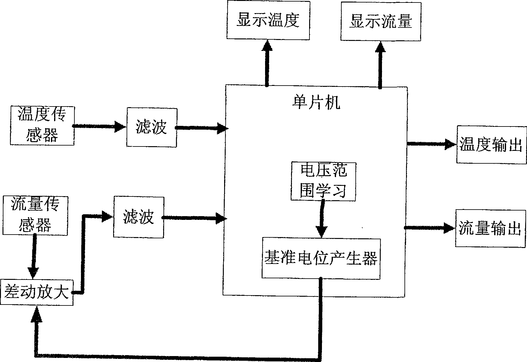 Flow quantity temperature detector