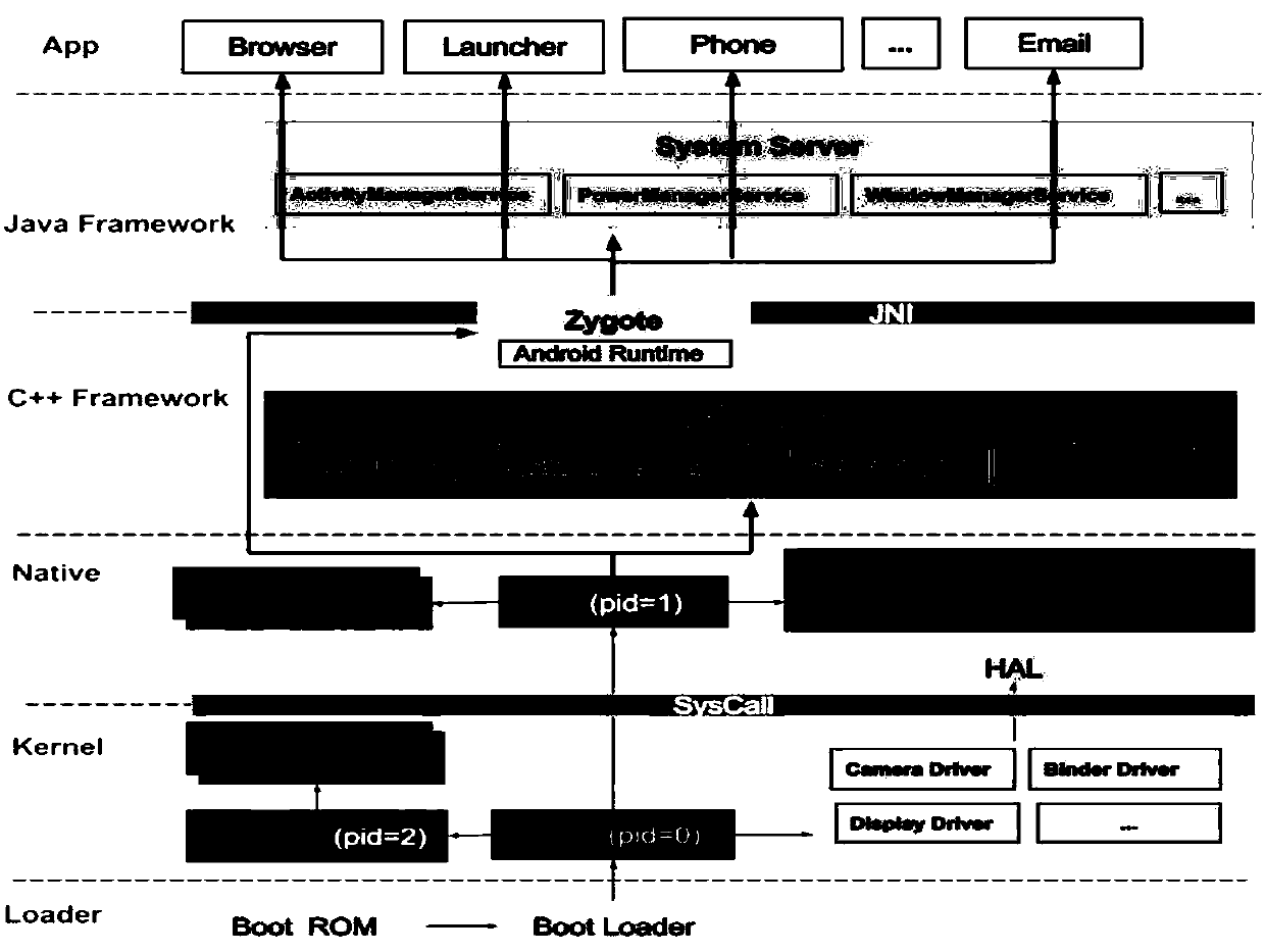 Thread deadlock-based memory optimization method, mobile terminal and readable storage medium