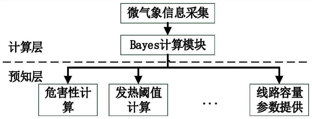 Overhead transmission line clamp heating early warning and dynamic capacity increasing edge calculation method