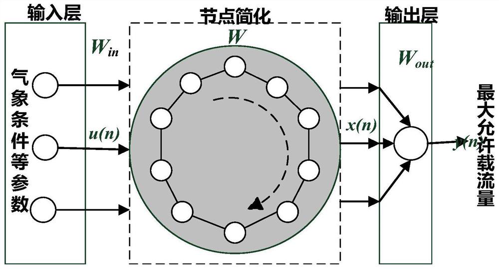 Overhead transmission line clamp heating early warning and dynamic capacity increasing edge calculation method