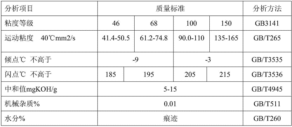 Corrugated roller bearing lubricating oil