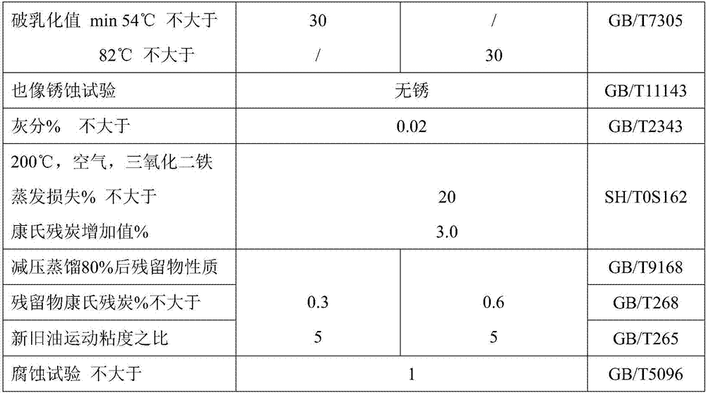 Corrugated roller bearing lubricating oil