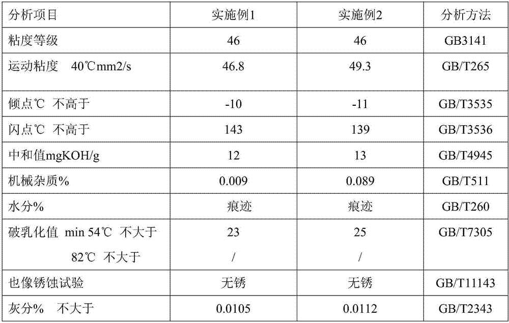 Corrugated roller bearing lubricating oil