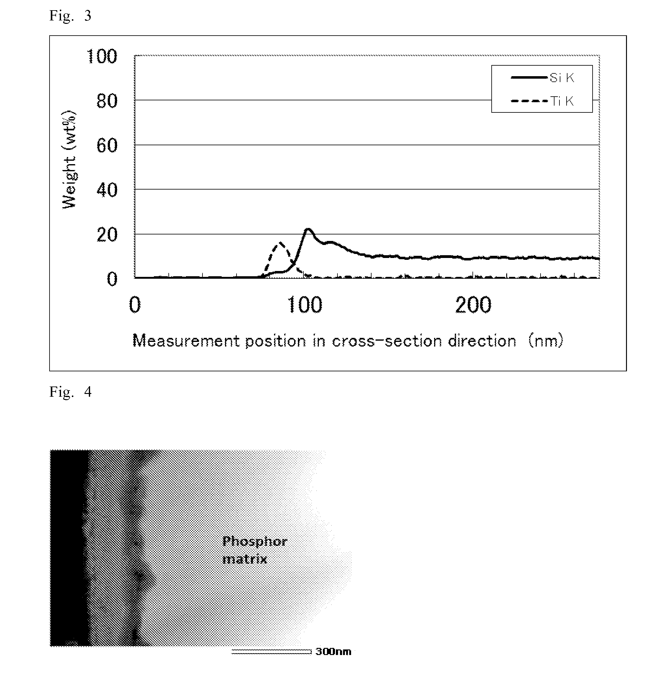 Surface-treated fluorescent material and process for producing surface-treated fluorescent material