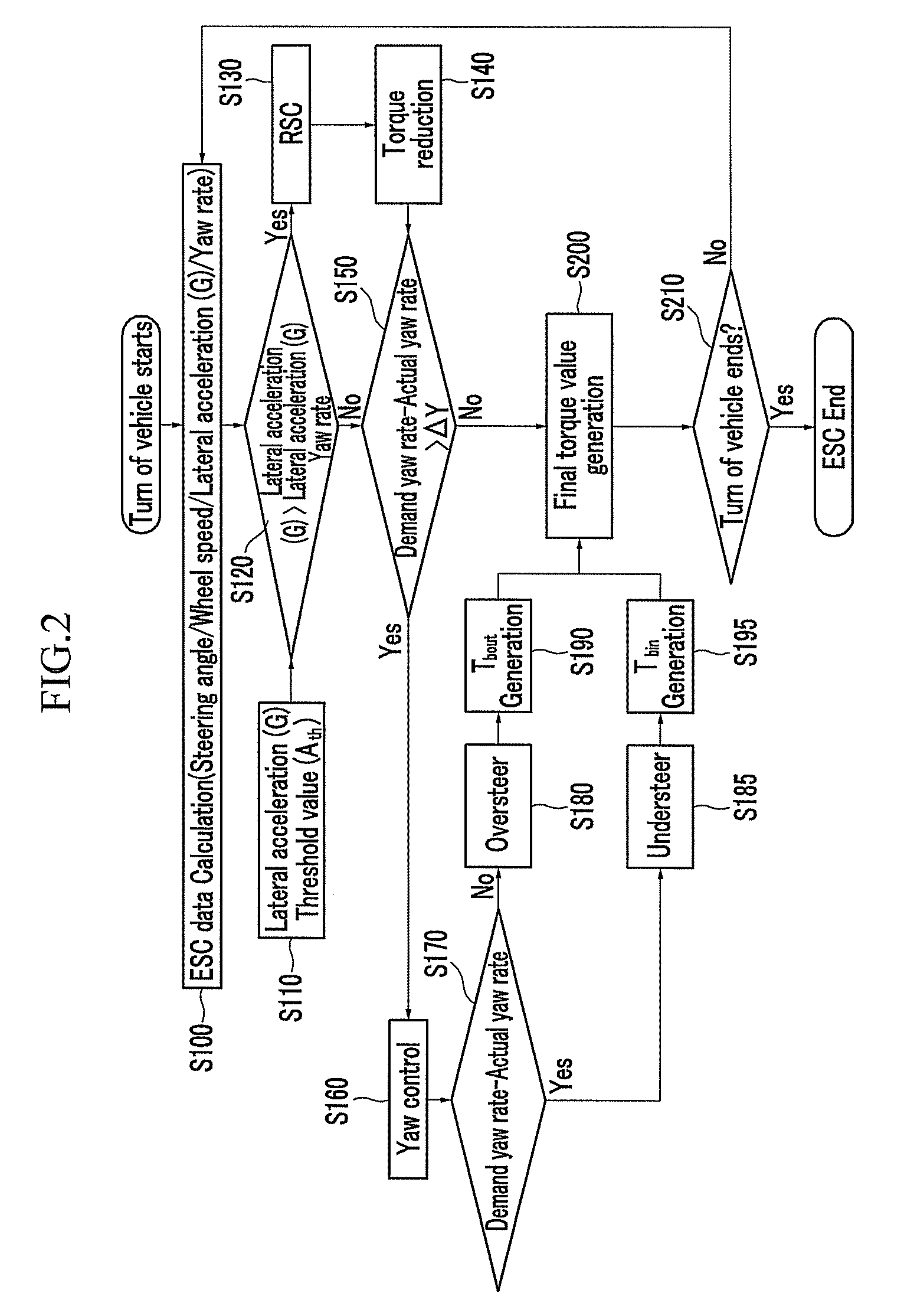 Control system and method of vehicle using in-wheel motor