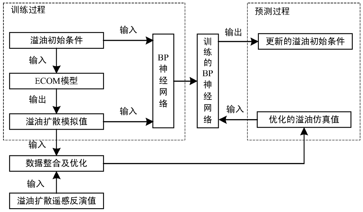 A parameter optimization method for oil spill simulation driven by dynamic remote sensing data