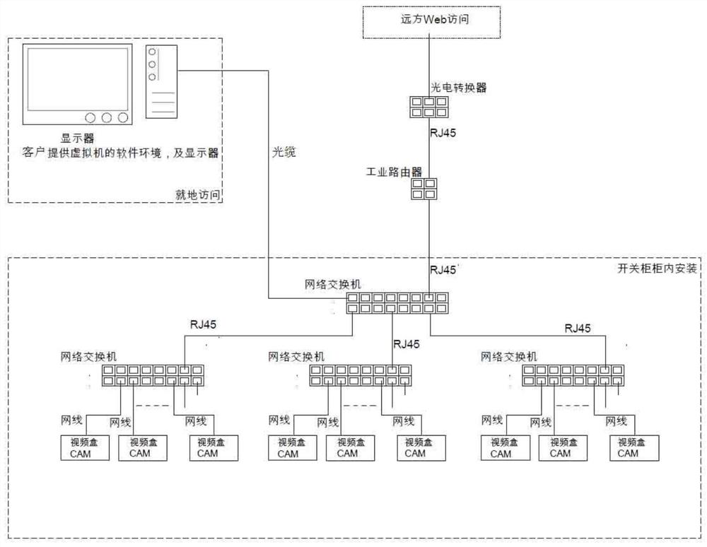 A digital medium voltage switchgear intelligent management system for power plants