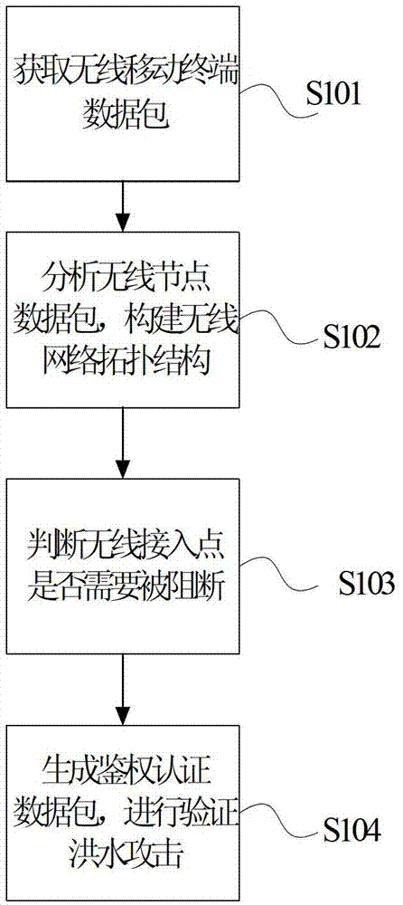 Wireless node blocking system