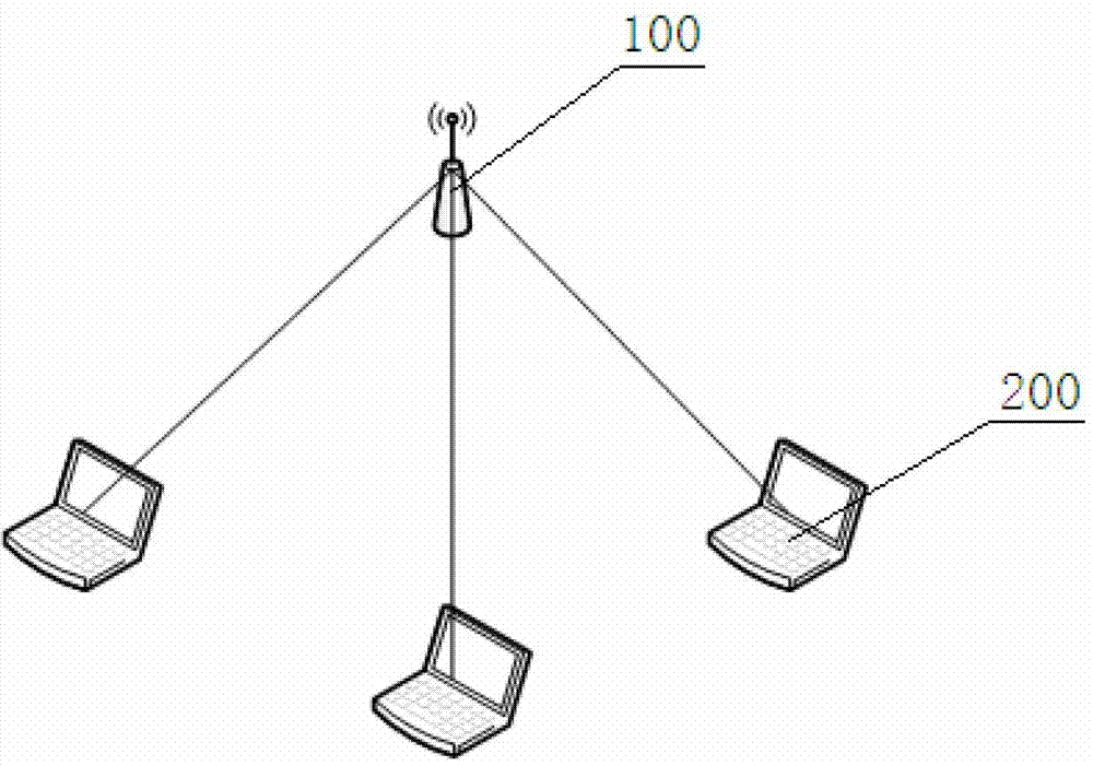 Wireless node blocking system