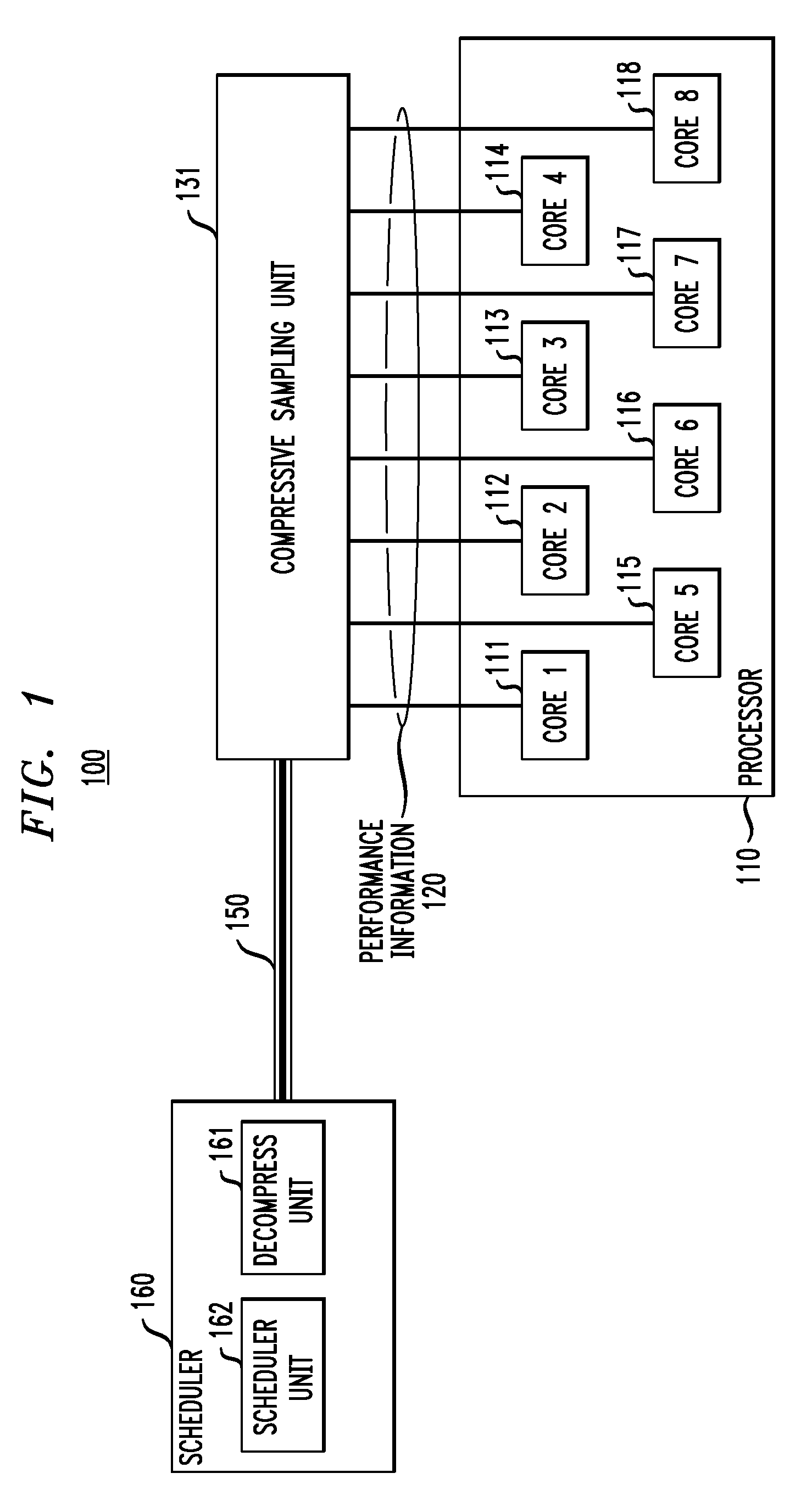 Method and apparatus for efficient gathering of information in a multicore system