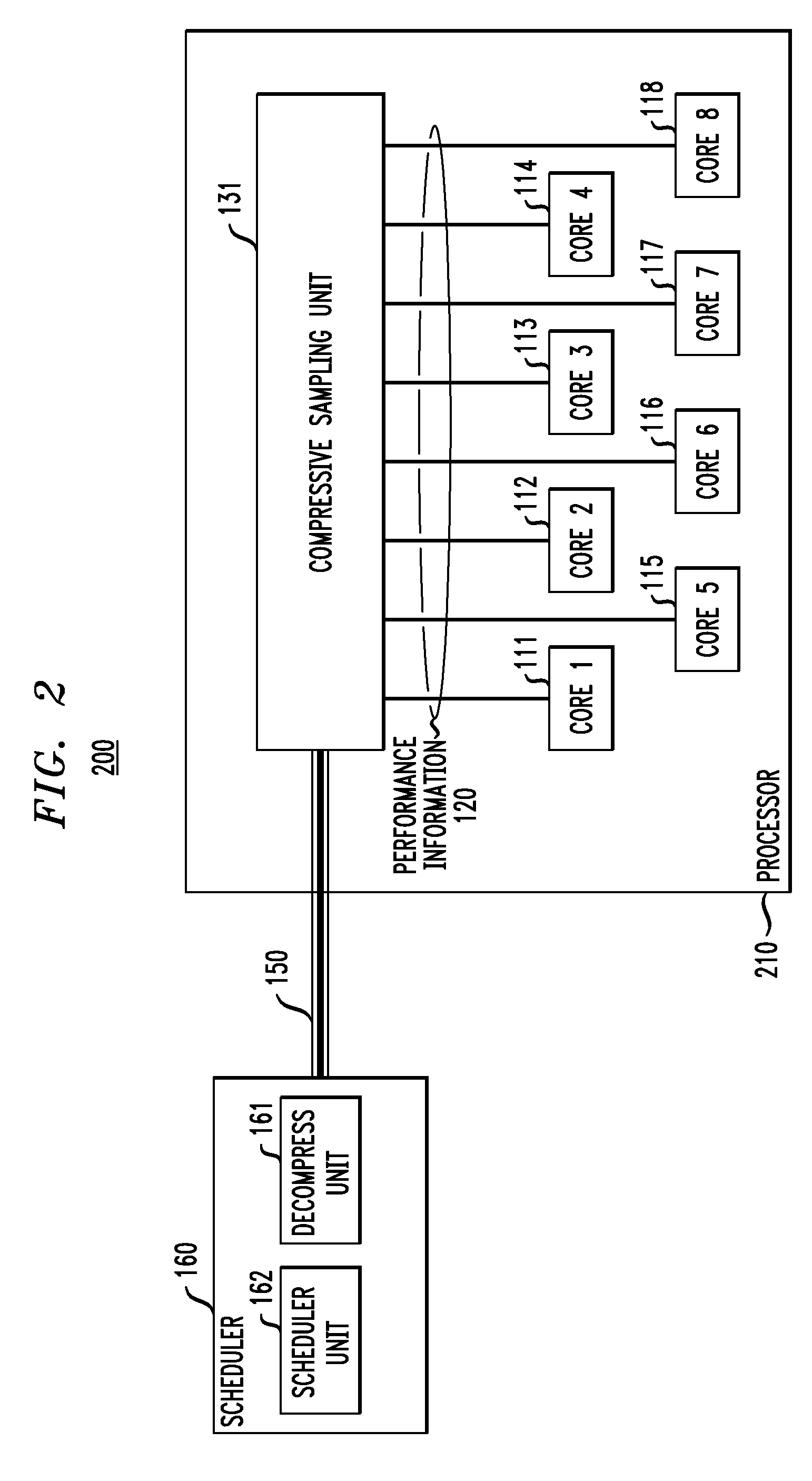 Method and apparatus for efficient gathering of information in a multicore system