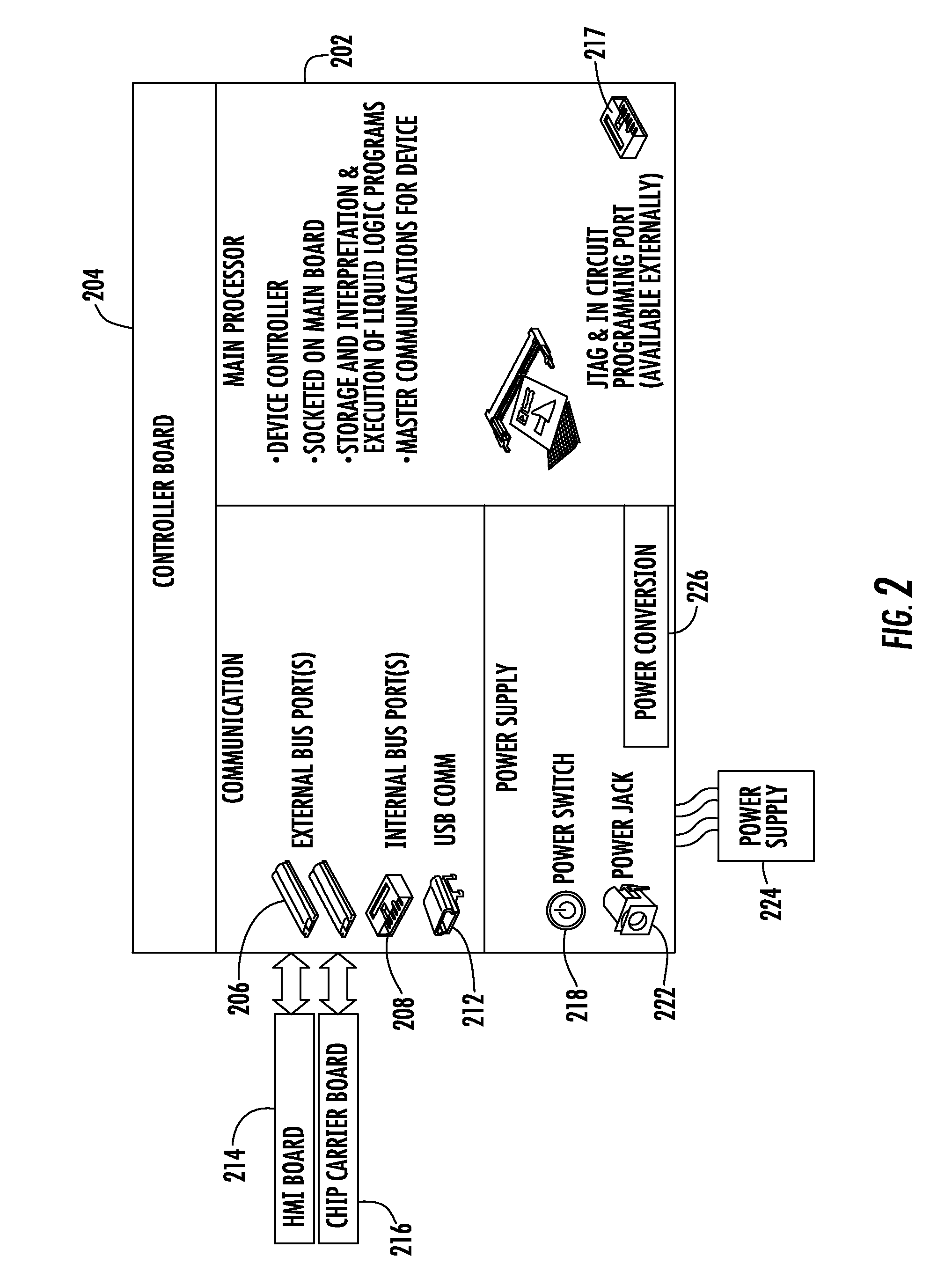 System for Controlling a Droplet Actuator