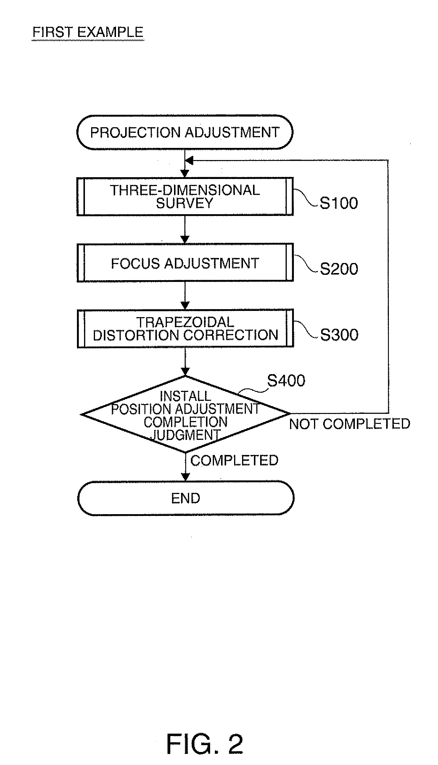 Projection-type display apparatus and method for performing projection adjustment